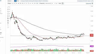 Natural Gas Technical Analysis for October 23, 2023 by FXEmpire