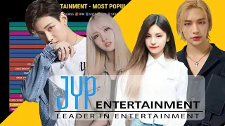 JYP ENTERTAINMENT - Most Poplar KPOP IDOL from 2007 to 2021