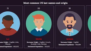 Most Common US Last Names And Their Origin