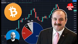 BTC VE ETH'DE OLUMLU SENARYOLAR DEVAM EDİYOR👍🏼 BAKANLIK KRİPTOLARIN DİKKATLERİNİ ÇEKTİĞİNİ SÖYLEDİ 🟢