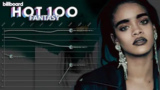 RIHANNA: Billboard Hot 100 Fantasy Chart History (2005-2023) [incl. AI entries & R9]