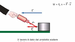 TEORIA Il lavoro di una forza costante AMALDI ZANICHELLI