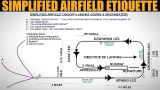 Flying Basics: Basic Airfield Comms & Etiquette | DCS WORLD