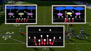 Top 5 Defenses In Madden 24