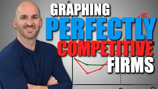 Micro: Unit 3.7 -- Graphing Perfectly Competitive Firms