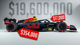 The Eye-watering Costs of F1 Cars Revealed