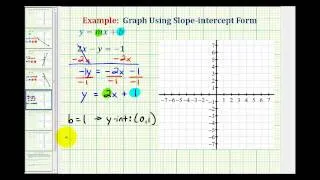 Ex 1:  Graph a Linear Equation in Standard From by Writing in Slope-Intercept Form