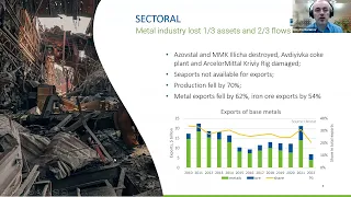 "Як Україна пережила 2022-й рік". Презентація та дискусія.