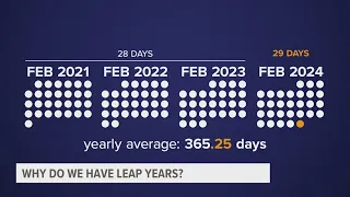 What is a leap year, and why do they happen?