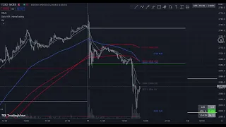 Пробежался по Мосбирже после панической РАСПРОДАЖИ с плагином Homatrading Daily Atr до конца! #ММВБ