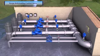 735 Surge Anticipation Control Valve - Pumping Station Demonstration