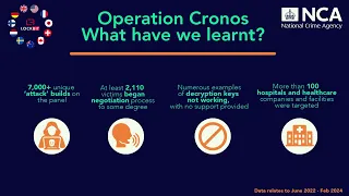 Operation Cronos - what have we learnt?