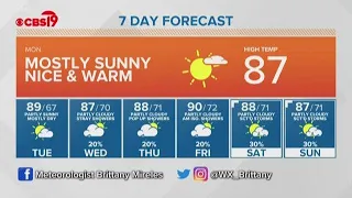 THE MORNING LOOP WEATHER: Monday, May 18, 2020