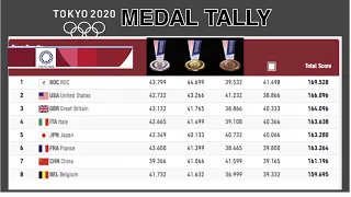 Tokyo 2020 Medal Tally of Olympics Game as of  9:42 am Thursday, 29 July 2021 | UTC