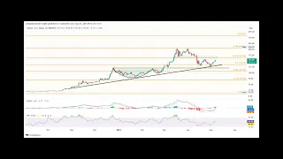 SOL Price Eyes $250 As Solana Enters New Bull Cycle