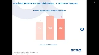 [WEBINAIRE] TÉLÉTRAVAIL: COMMENT TIRER LES ENSEIGNEMENTS DE LA CRISE POUR ADAPTER SES PRATIQUES RH ?