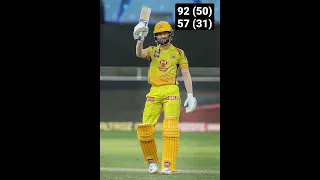 Ruturaj Gaikwad   Chennai Super King Ipl (2023)  #Shorts. #Youtubeshorts #ipl #Viralshorts