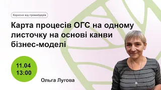 Карта процесів ОГС на одному листочку на основі канви бізнес-моделі