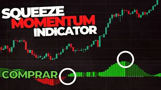 Entendiendo el Squeeze Momentum Indicator LazyBear | Mejores indicadores de tradingview + estrategia