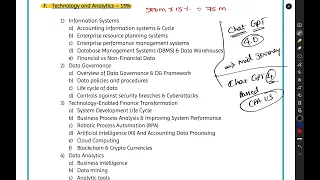 CMA US Part 1 - Section F: Technology and Analytics - Everything to Know ; Introduction & Overview