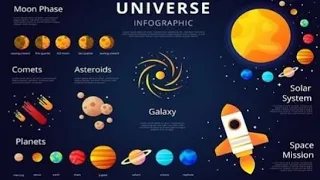 Our Universe, Galaxy and eight wonders of Our Solar system /8 planets