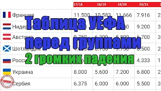 Как выглядит Таблица УЕФА перед группам? Сколько потеряли клубов? Россия лишилась ещё одного места