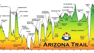 Arizona Trail Introduction, When to Hike NOBO SOBO Stats Elevation FKT Which Direction, Distance AZT