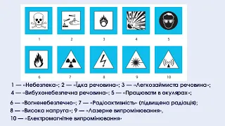 Лабораторний дослід №2. Ознайомлення з маркуванням небезпечних речовин. Хімія 7 клас