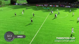 Player and Ball Tracking