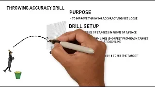 1 Minute Baseball Drills: Throwing Accuracy Drill