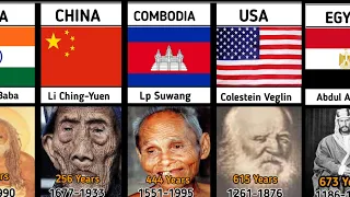 Comparison : OLDEST People in the World History (673 year's Life) | by Graphy |