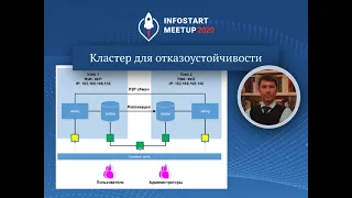 Денис Рожков. Кластер для отказоустойчивости