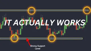 The Easiest Price Action Trading Strategy That Actually Works