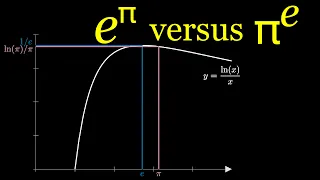 e^ Pi vs Pi^e: which is bigger? A Pi day battle. (visual proof; calculus)