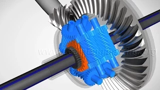 Torsen Differential, How it works ?