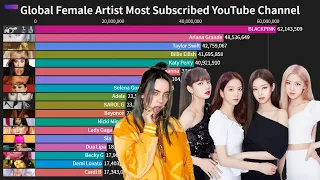 Global Female Artist History Of Most Subscribed YouTube Channel (2010-2021)