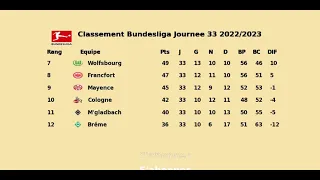 CLASSEMENT BUNDESLIGA JOURNEE 33 2022/2023