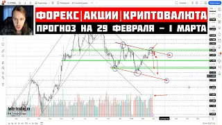 Прогноз Форекс, Акций и Криптовалюты на 29 февраля - 1 марта 2024