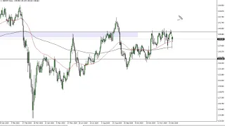 GBP/JPY Technical Analysis for December 22, 2020 by FXEmpire