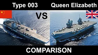 Type 003 Fujian vs Queen Elizabeth - Aircraft Carrier Comparison