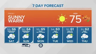 A sunny and warm start to fall | KING 5 Weather