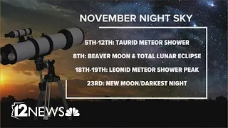 Here are the astronomy events you can see in the night sky this November