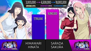 HINATA HIMAWARI vs SARADA SAKURA POWER LEVELS | Naruto Boruto Power Levels
