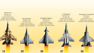 The 10 Most Advanced Fighter Jets In 2023