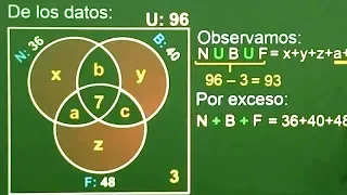 Diagramas de venn Euler y Carrol Problemas Resueltos sobre Conjuntos