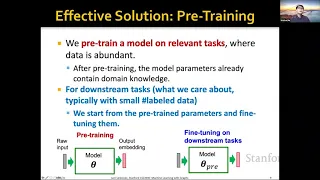 Stanford CS224W: ML with Graphs | 2021 | Lecture 19.1 - Pre-Training Graph Neural Networks