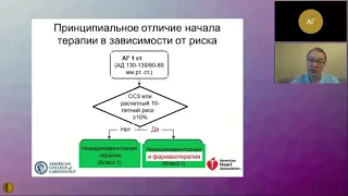 Профилактика инсульта у больных гипертонической болезнью сердца