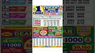 Nagaland Lottery SAMBAD DEAR EVENING 6:00 PM // RESULT TODAY 28.01.2024 // NAGALAND STATE DEAR