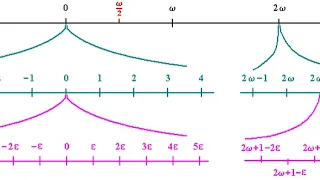 Mathematical infinity | Wikipedia audio article