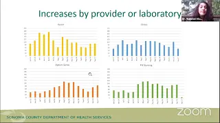 October 9 Sonoma County Public Health Officer Update on Coronavirus